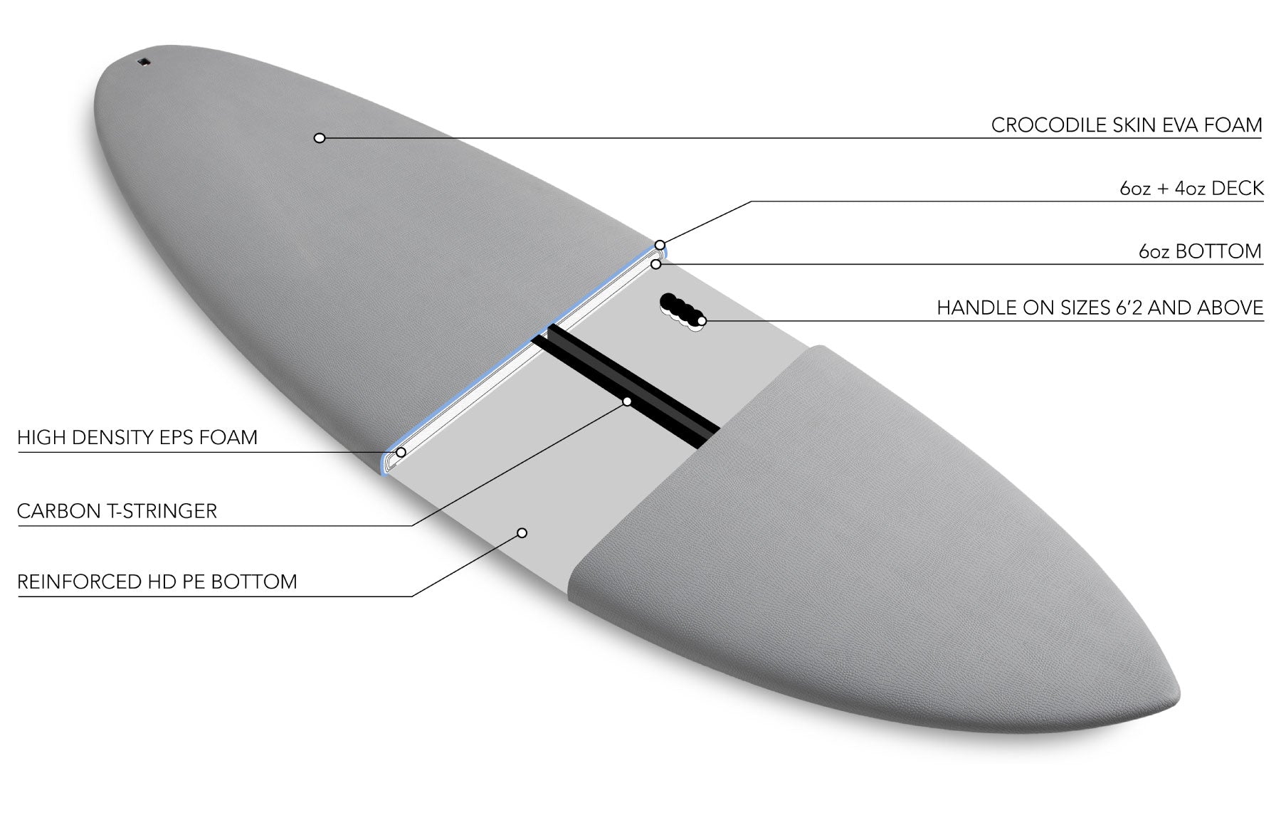 Bull Run Softboard – JS Industries Australia