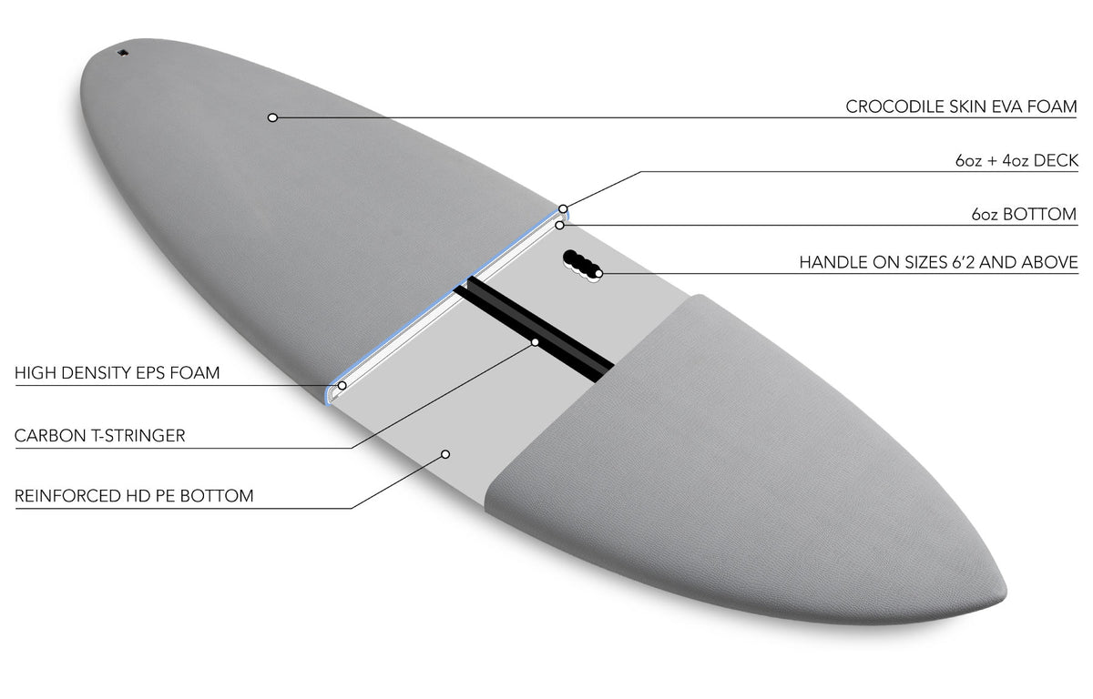 Bull Run Softboard – JS Industries Australia