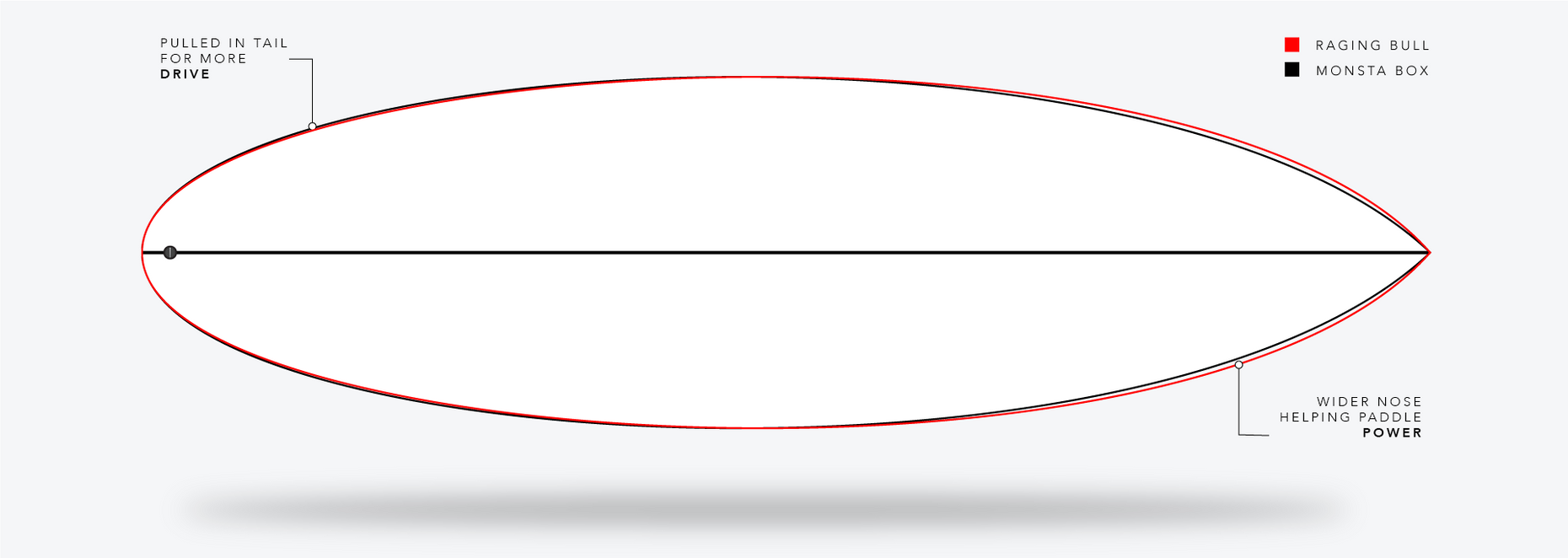 Raging Bull Easy Rider â JS Industries AUS